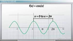 Period Of A Cosine Function Graph