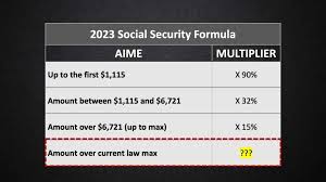 Increase The Social Security Tax Limit