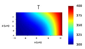 Steady State Convective Cooling Of A