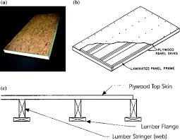 design of wooden beams springerlink