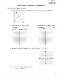 Solving Systems Bv Graphing