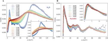 On The Temperature Dependence Of The