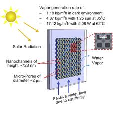Vapor Generation Via Porous Nanochannel