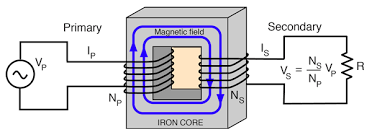 Reflected Load In A Transformer