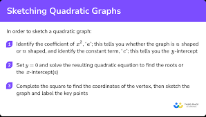 Sketching Quadratic Graphs Gcse