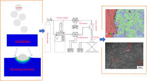 Cu Ni Composite Coating