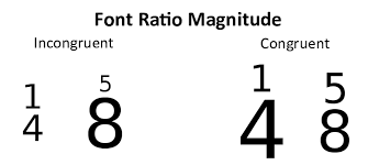 Nonsymbolic Font Ratio Was Defined As
