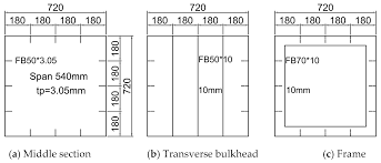 ultimate strength for box girder