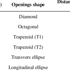 steel i beams with web openings