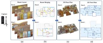 How The Zillow Indoor Dataset