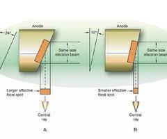 x ray physics ion interactions