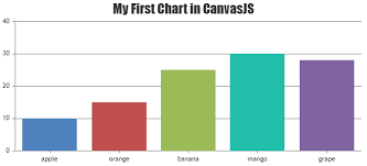 charts using javascript html