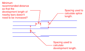 beam splice stagger distance