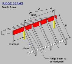 single span ridge beam