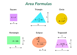 Area Formulas Table Of Area Formulas