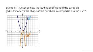A Parabola Algebra