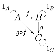 Higher Math Jargon