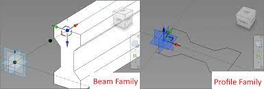 beam family customization sofistik