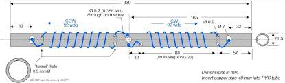 kgd mini dipoles