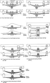 suspension geometry an overview