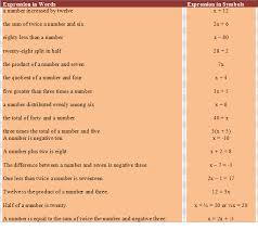 Class 7 Maths Algebraic Expression