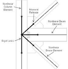 schematic of the beam to column