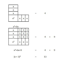 5 76 Use Algebra Tiles To Rewrite 2x
