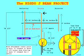build the j beam antenna for 2 meters