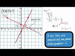 Gradient Of Parallel Lines