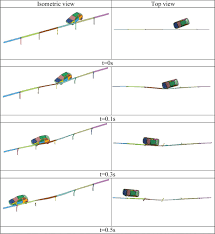 effect of various w beam guardrail post