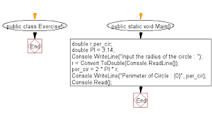 C Calculate The Perimeter And Area