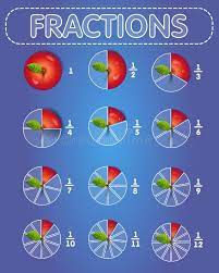 Fractions Apple On Top Pie Chart