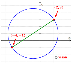Circumference Of Circle Definition
