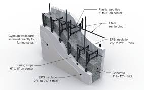 Building With Insulated Concrete Forms