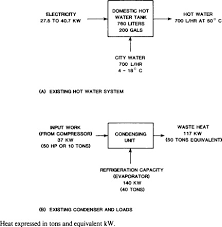 Complete Combustion An Overview