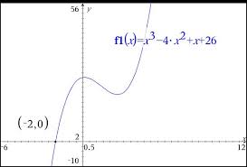 How Do I Use A Graphing Calculator To