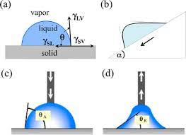 Hydrophilicity Hydrophobicity