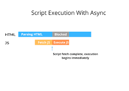 faster page rendering with async defer