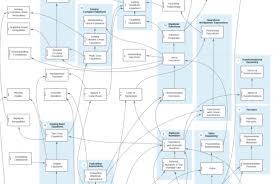 Teach To One Roadmaps Math Skills