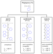 Polystyrene Wikipedia