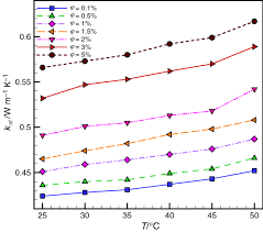 Thermal Conductivity Of Sio2