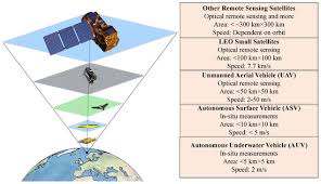 Hypso 1 Cubesat