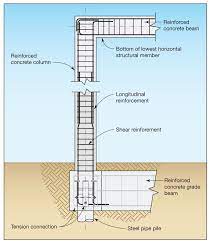 section view of a deep pile foundation