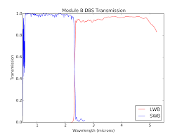 nircam dichroics jwst user doentation