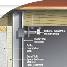 foundation repair steel beam vertical