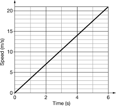 Ap Physics Final Exam Question Bank And