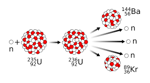 34 Fission And Fusion Conceptual Physics