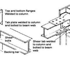 structural steel construction