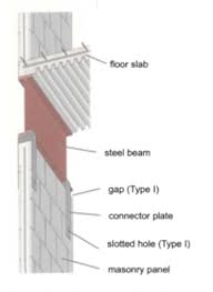 interface between steel and masonry