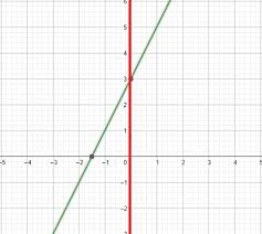 Y Intercept Definition Formula